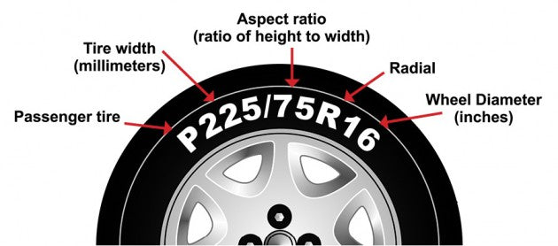 How to calculate the size of your tire when ordering your spare tire cover for Jeep, RV, Bronco, Campers, and more