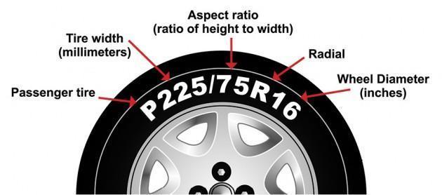 Calculate the size of your tire for your spare tire cover