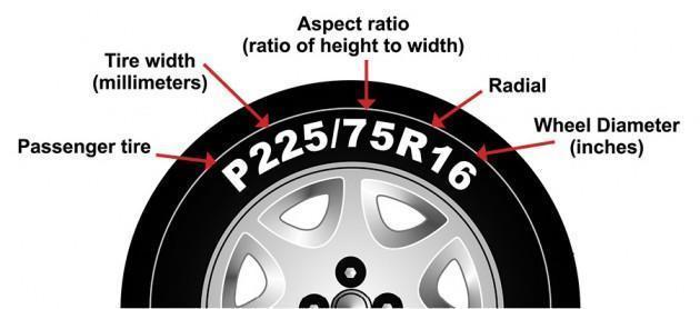 Chart showing you how to find the correct tire size to fit your back wheel cover.